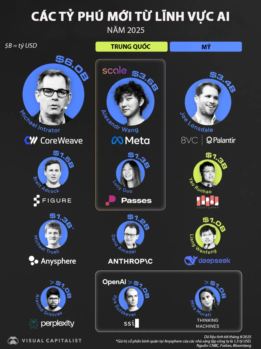 VnEconomy