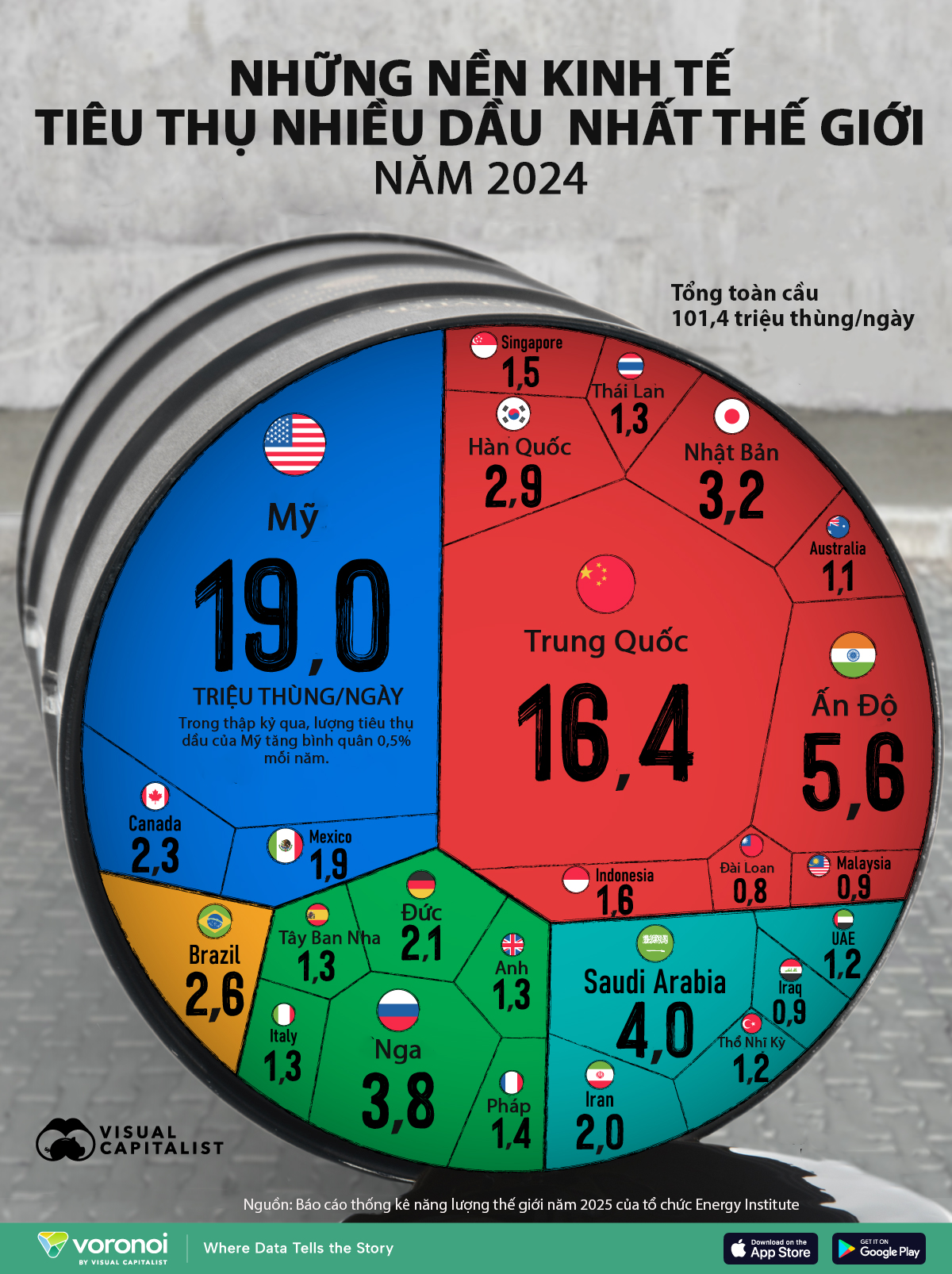 Nguồn: Energy Institue/Visual Capitalist