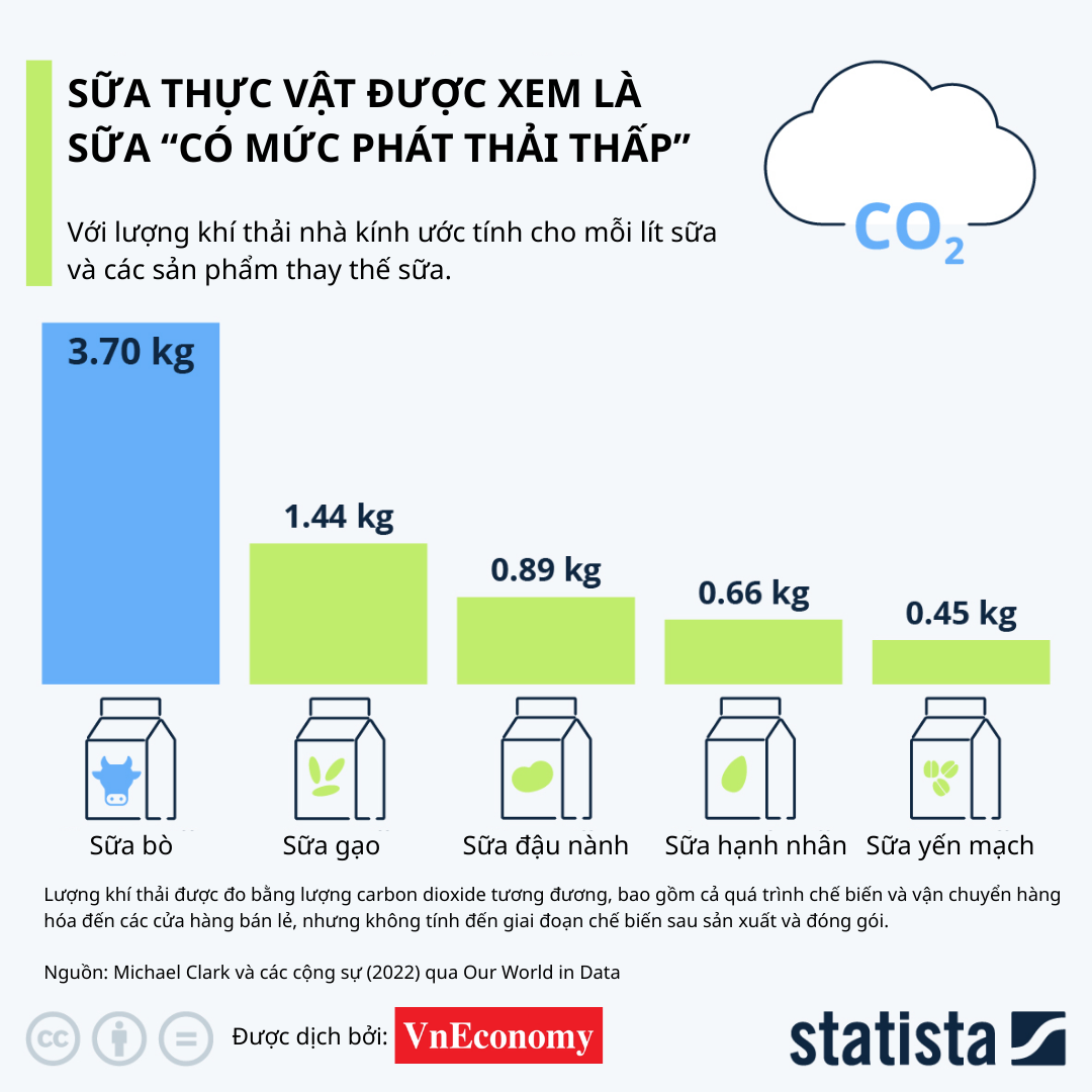 VnEconomy