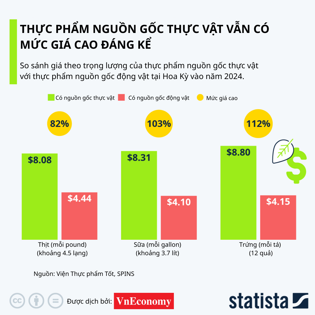 VnEconomy