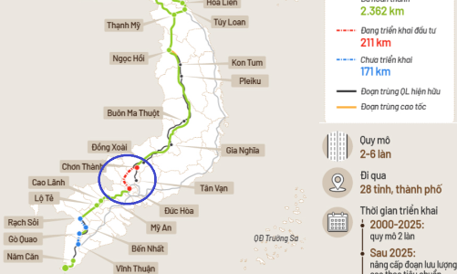 Đường Hồ Chí Minh đoạn Chơn Thành - Đức Hòa bứt tốc, hoàn thành cuối năm 2025