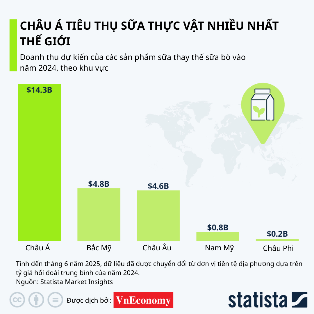 VnEconomy