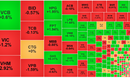 Thanh khoản tiếp tục giảm, “hàng nóng” nguội nhanh