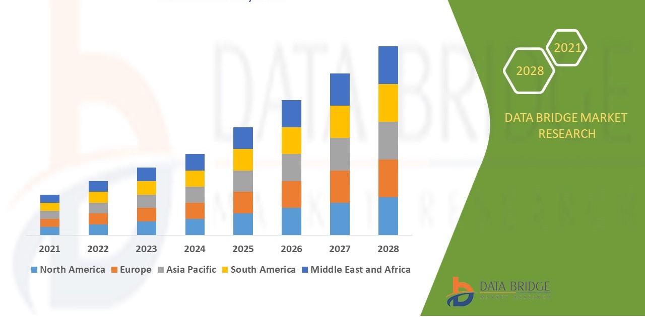 Thị trường sữa hạt điều tính theo khu vực, từ năm 2021 đến năm 2028.