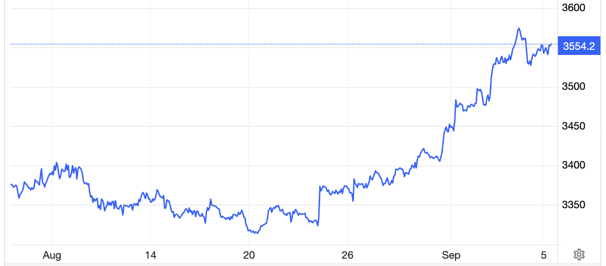 Diễn biến giá vàng thế giới 1 tháng qua. Đơn vị: USD/oz - Nguồn: Trading Economics.