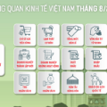 [Interactive]: Toàn cảnh kinh tế Việt Nam tháng 8/2025
