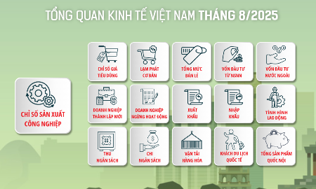 [Interactive]: Toàn cảnh kinh tế Việt Nam tháng 8/2025