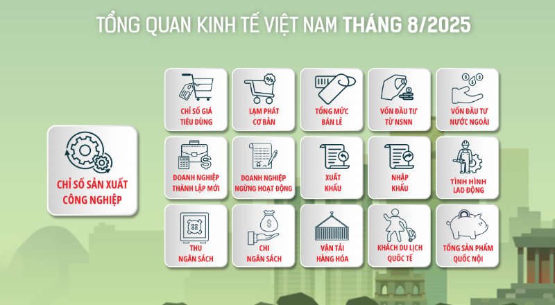 [Interactive]: Toàn cảnh kinh tế Việt Nam tháng 8/2025
