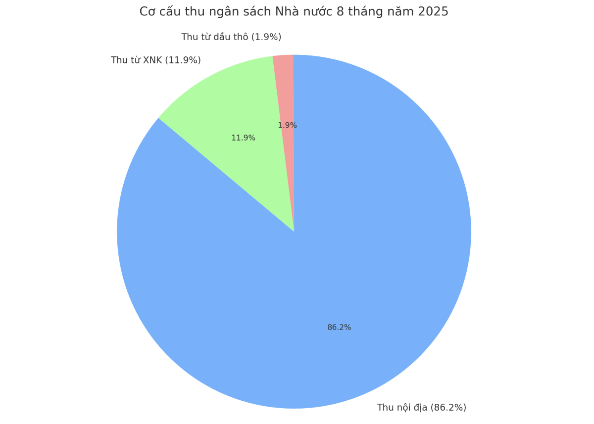 VnEconomy cập nhật từ Cục Thống kê (Bộ Tài chính)