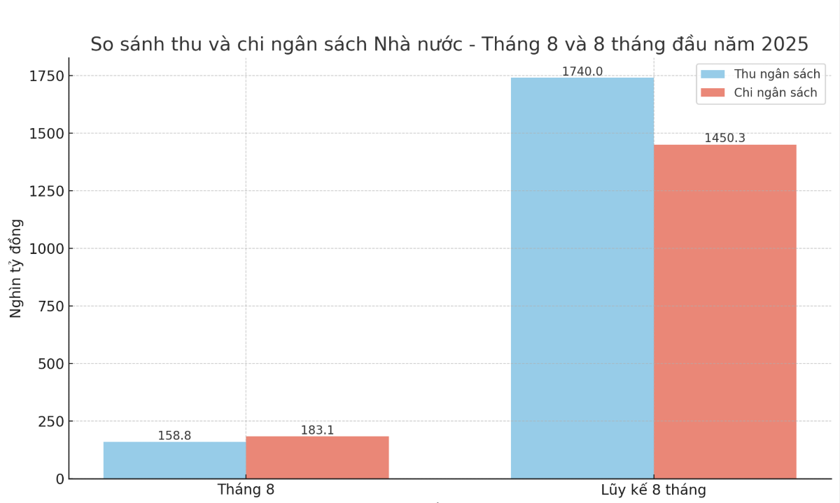 VnEconomy cập nhật từ Cục Thống kê (Bộ Tài chính)