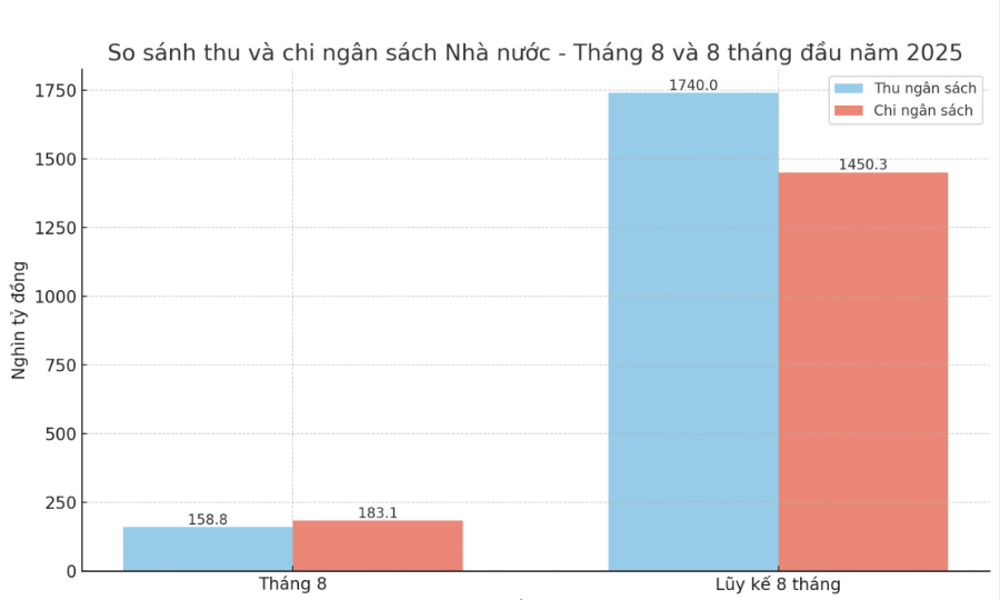 VnEconomy cập nhật từ Cục Thống kê (Bộ Tài chính)
