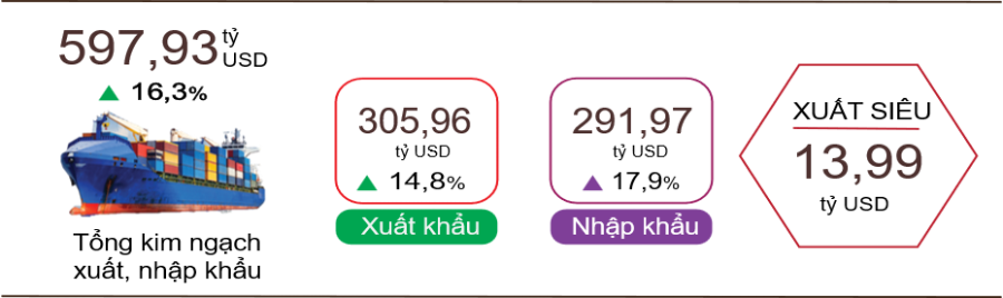 Xuất, nhập khẩu hàng hóa 8 tháng năm 2025. Nguồn: Cục Thống kê