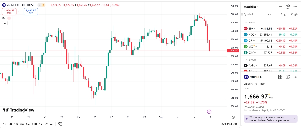 Công ty chứng khoán nhận định gì về 