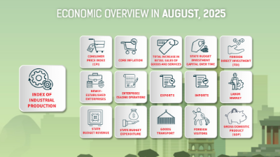 [Interactive]: Economic overview - August 2025