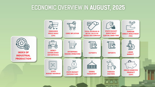 [Interactive]: Economic overview - August 2025