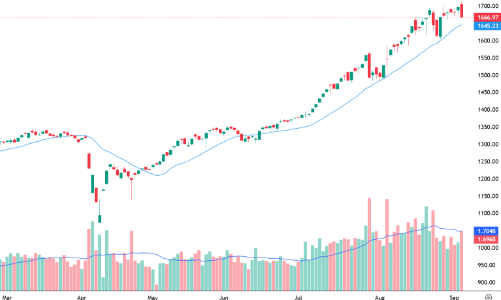Xu thế dòng tiền: Hành động thế nào sau “cú đánh úp” trên đỉnh 1700?