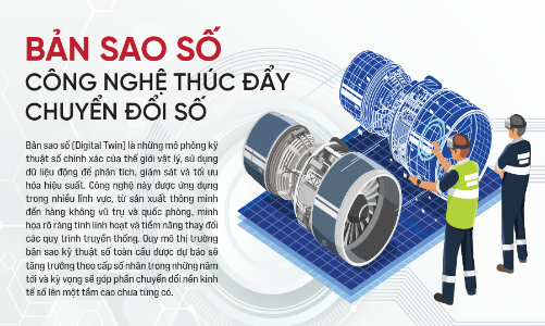 Bản sao số công nghệ thúc đẩy chuyển đổi số