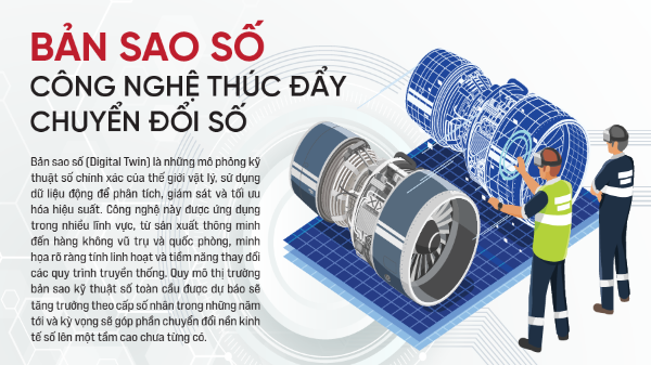 Bản sao số công nghệ thúc đẩy chuyển đổi số
