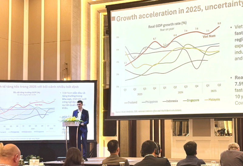 WB projects Vietnam’s GDP growth at 6.6% in 2025