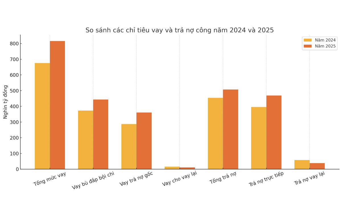 VnEconomy cập nhật từ Quyết định số 1940/QĐ-TTg ngày 8/9/2025 và Quyết định số 260/QĐ-TTg ngày 31/3/2024