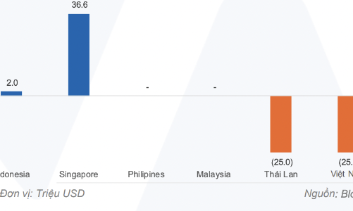 Giao dịch khối ngoại: Áp lực tỷ giá vẫn lớn