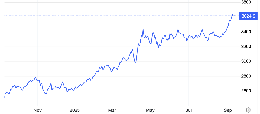 Diễn biến giá vàng thế giới 1 năm qua. Đơn vị: USD/oz - Nguồn: Trading Economics.