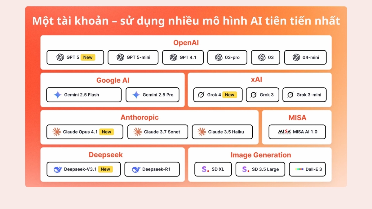 Một tài khoản - sử dụng nhiều mô hình AI tiên tiến nhất.