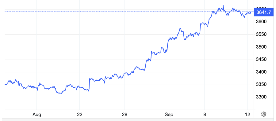 Diễn biến giá vàng thế giới trong 1 tháng qua. Đơn vị: USD/oz - Nguồn: Trading Economics.