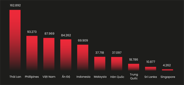 Số lượng tài khoản Steam bị tấn công trong năm 2024. Nguồn: Kaspersky Digital Footprint Intelligence.