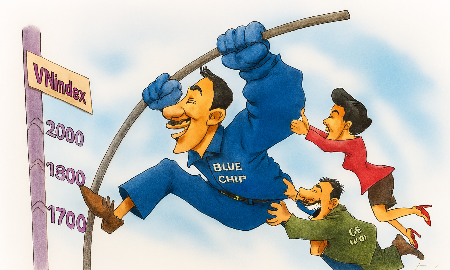 Blog chứng khoán: Thành bại tại trụ