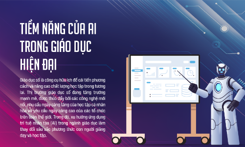 Tiềm năng của AI trong giáo dục hiện đại