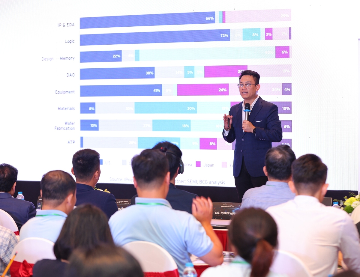 Ông Lê Hoàng Phúc, Giám đốc Trung tâm nghiên cứu, đào tạo thiết kế vi mạch và trí tuệ nhân tạo Đà Nẵng (DSAC)