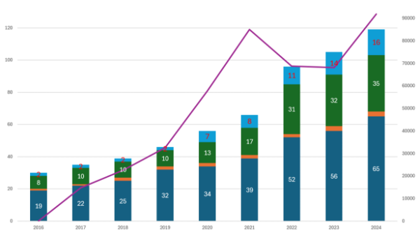 Đặt mục tiêu tới 2030 có 500 quỹ đầu tư trên thị trường chứng khoán