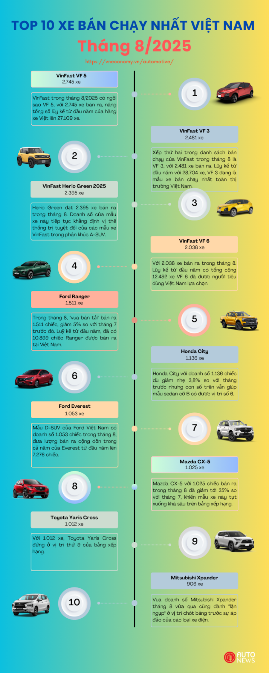 VnEconomy
