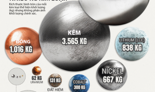 10.000 USD mua được bao nhiêu kg vàng, bạc và nhôm?