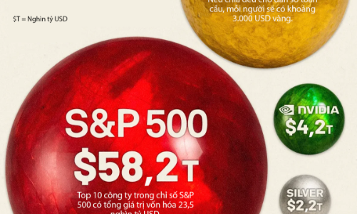 Thị trường vàng toàn cầu lớn cỡ nào?