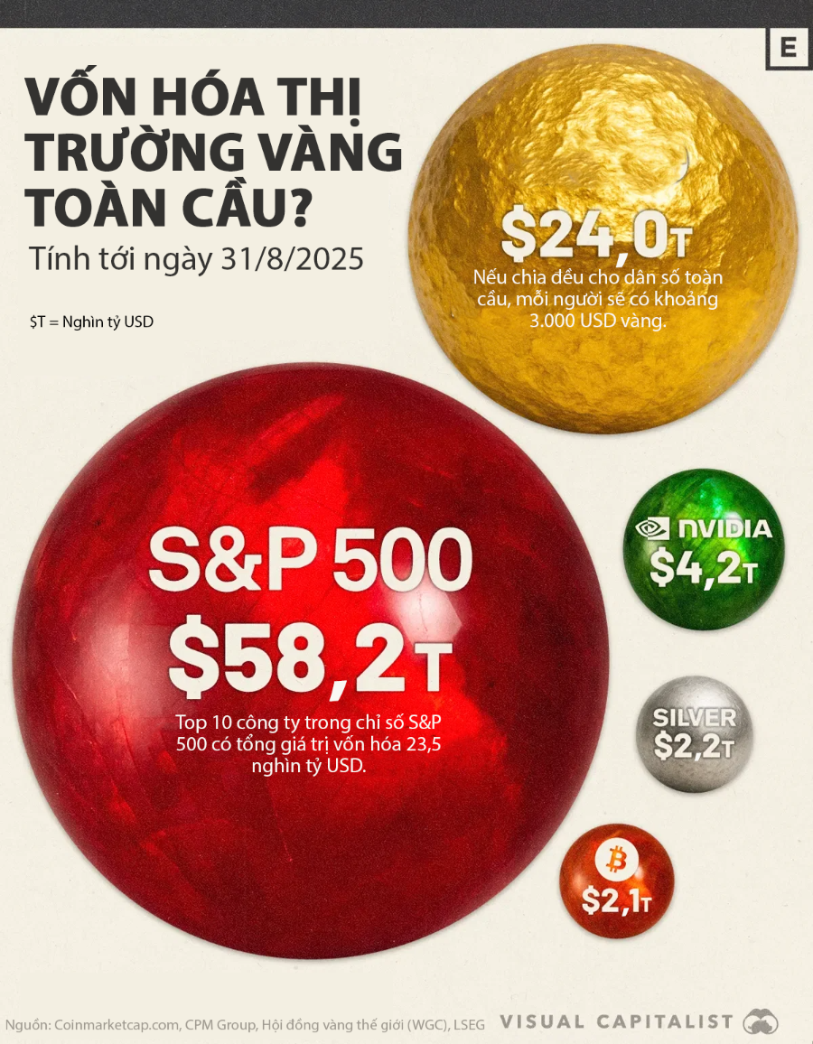 VnEconomy