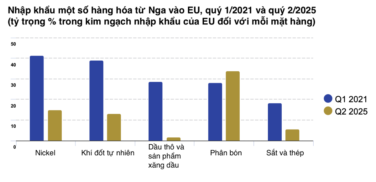Nguồn: Eurostat.