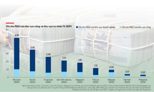 Giải quyết bất cập trong cơ cấu chi ngân sách để thúc đẩy tăng trưởng cao