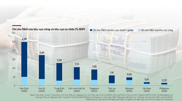 Giải quyết bất cập trong cơ cấu chi ngân sách để thúc đẩy tăng trưởng cao