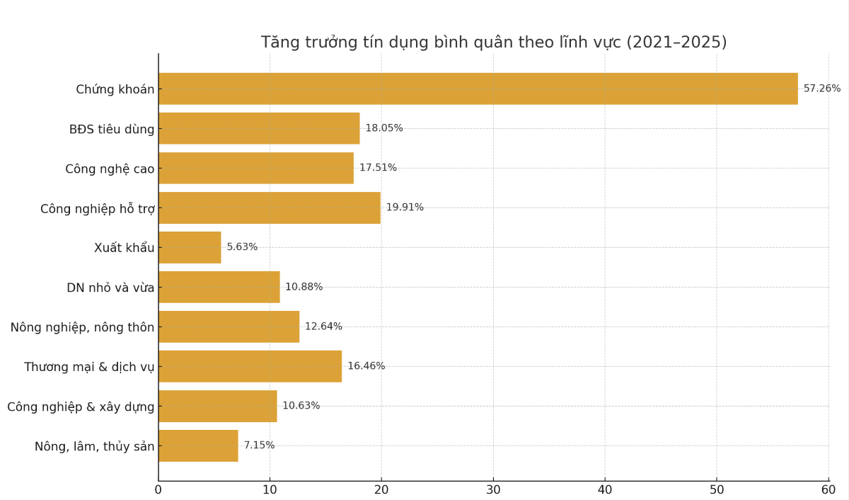 VnEconomy cập nhật từ Báo cáo số 776/BC-CP