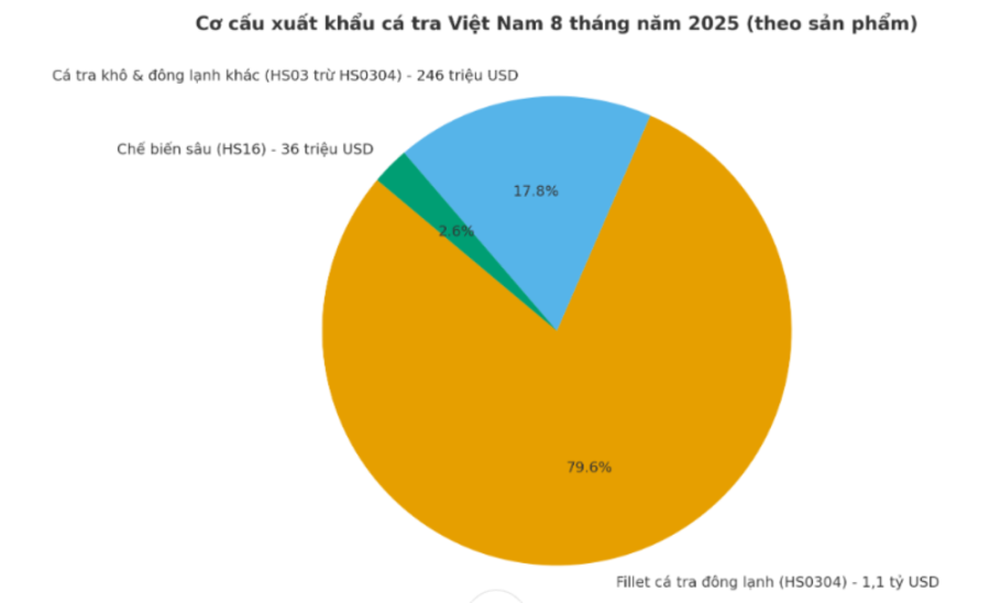 VnEconomy