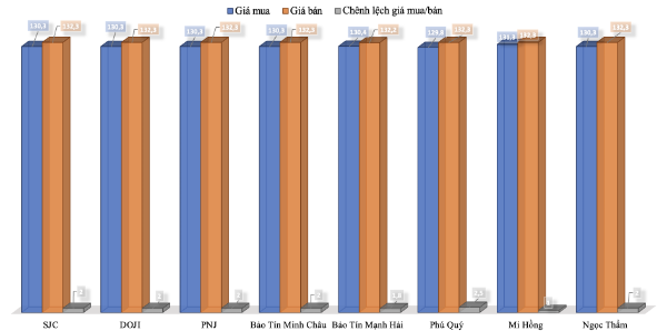 Giá giao dịch vàng miếng tại các thương hiệu trong phiên 16/9.&nbsp;Nguồn: VnEconomy tổng hợp từ bảng giá các doanh nghiệp