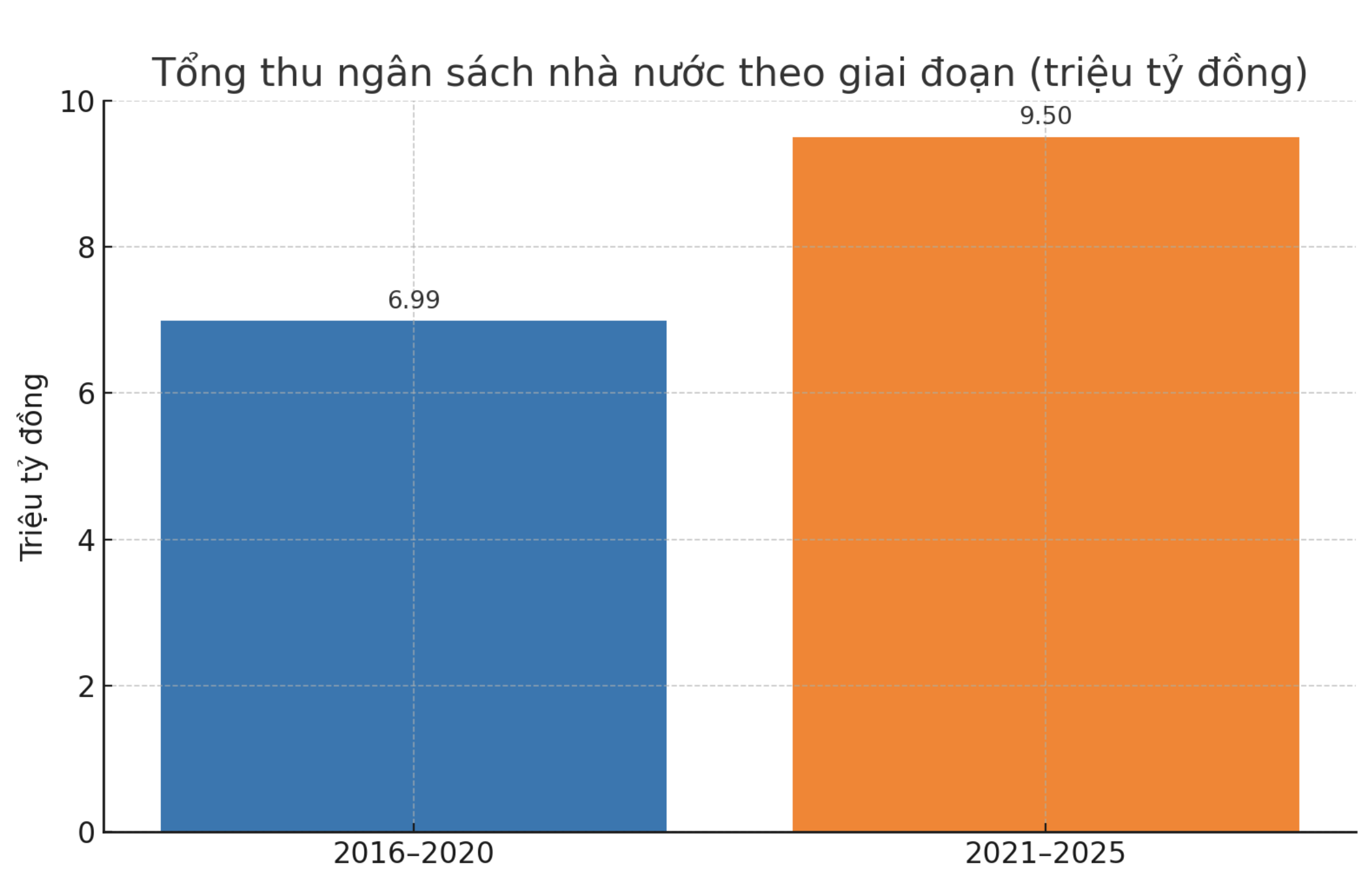 VnEconomy cập nhật từ Báo cáo số 776/BC-CP.