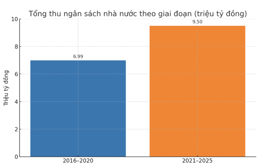 VnEconomy cập nhật từ Báo cáo số 776/BC-CP.