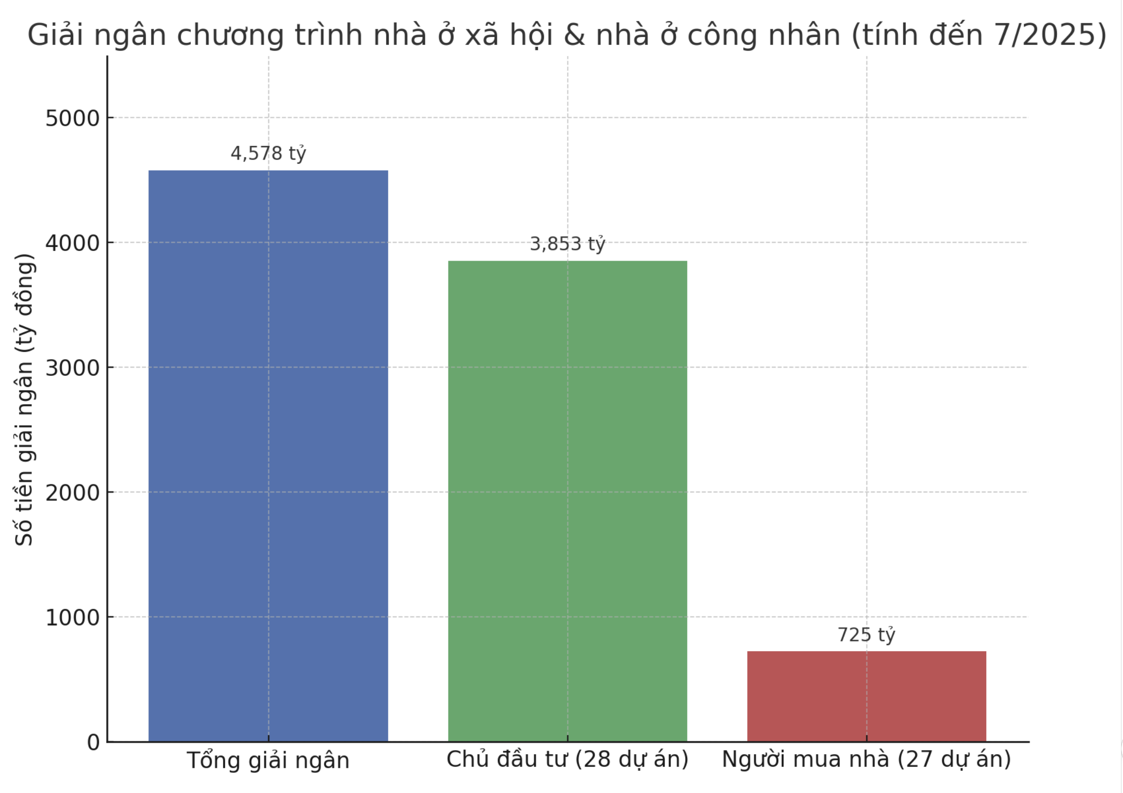 VnEconomy cập nhật từ Báo cáo số 776/BC-CP.
