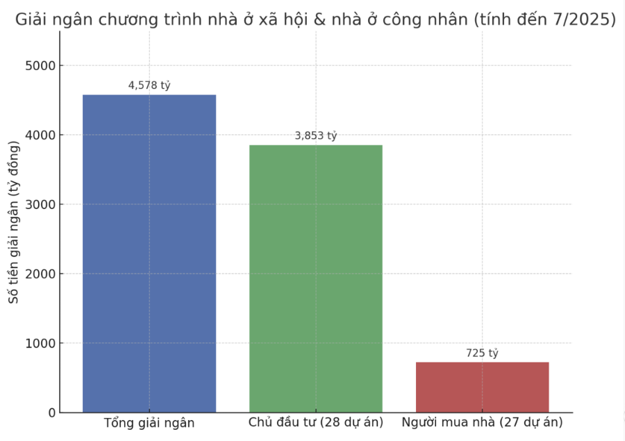 VnEconomy cập nhật từ Báo cáo số 776/BC-CP.