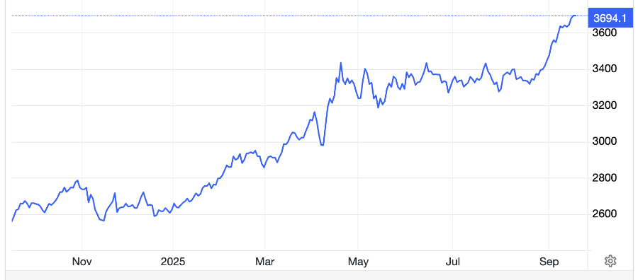 Diễn biến giá vàng thế giới 1 năm qua. Đơn vị: USD/oz - Nguồn: Trading Economics.