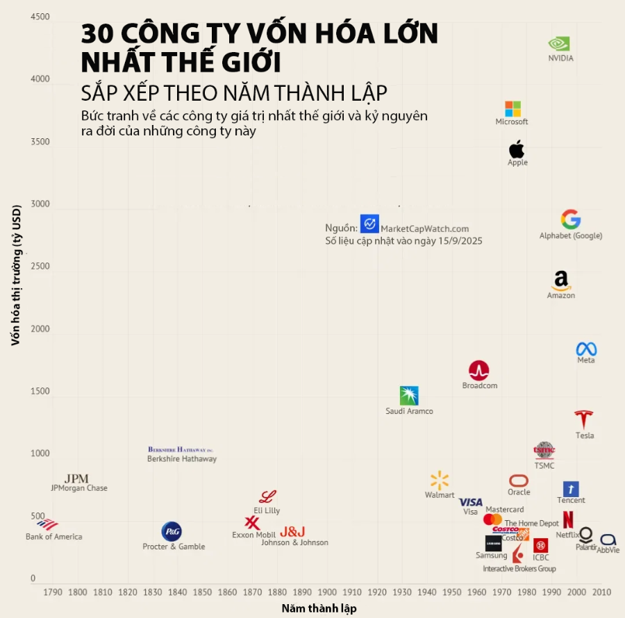 VnEconomy