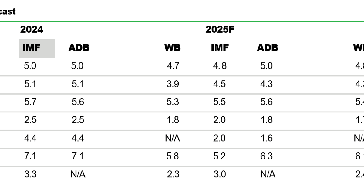 Việt Nam tiếp tục là “tọa độ” của đầu tư toàn cầu
